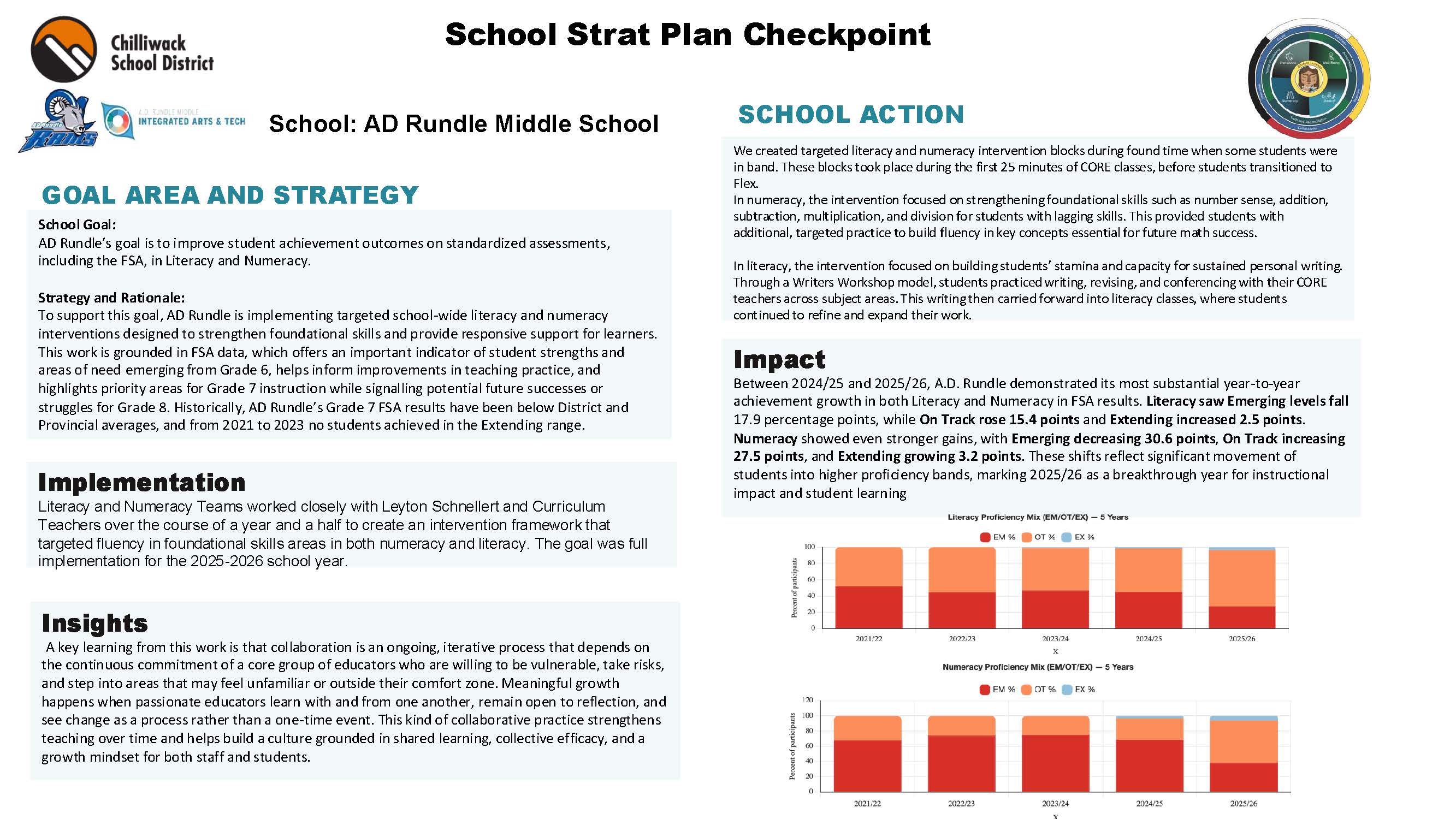 Strategic Plan Check Point #2